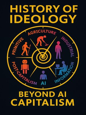 cover image of History of Ideology